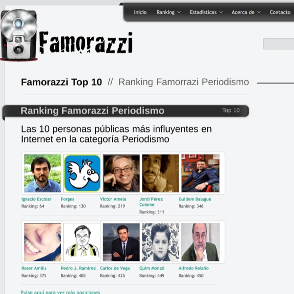 Captura del rànquing Famorazzi Top 10 de periodisme, amb les fotos d'Ignacio Escolar, Forges, Víctor Amela, Jordi Pérez Colomé, Guillem Balagué, Roser Amills, Pedro J. Ramírez, Carlos de Vega, Quim Monzó i Alfredo Relaño