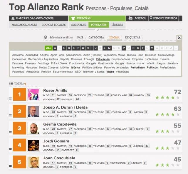 roser amills molt ben acompanyada a la xarxa