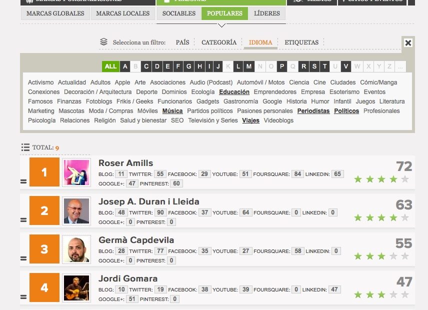 Top Alianzo Rank amb Roser Amills