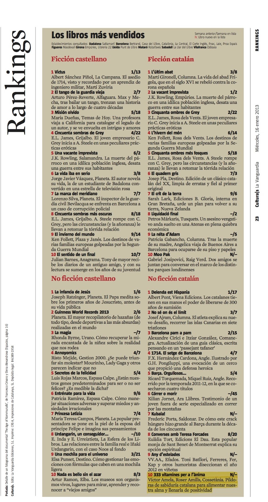 Recorte de la página Rankings de La Vanguardia del 16 de enero de 2013 con «333 vitamines per a l'ànima», de Roser Amills y Víctor Amela, subrayado en amarillo en la lista de no ficción en catalán