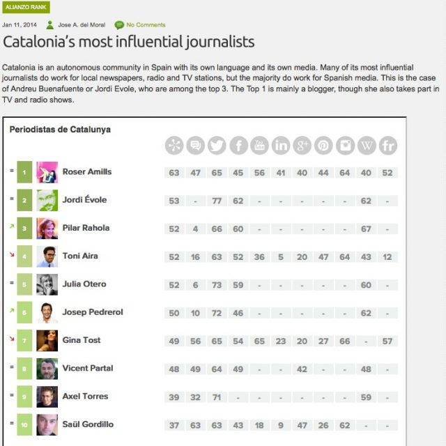 ranking alianzo roser amills