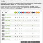 Ranking Periodistas Espana Roser Amills Alexa