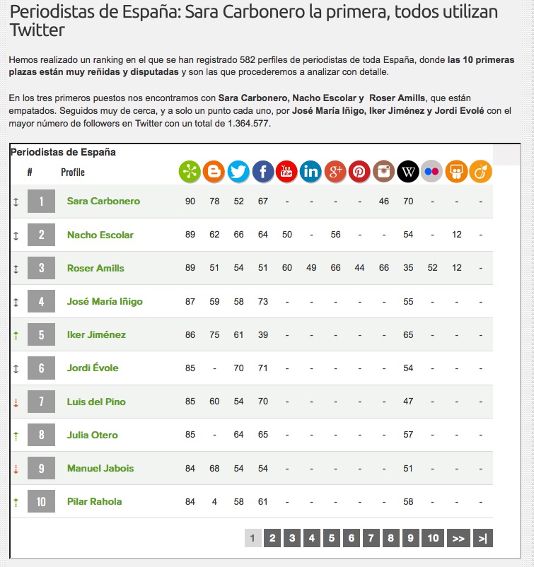 Ranking Periodistas Espana Roser Amills Alexa