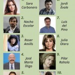 del blog Abalorios | L@s más virales 2 roser amills ranking alexa 2015