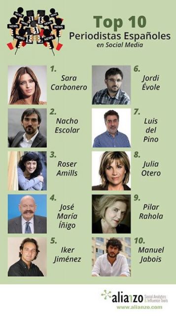 roser amills ranking alexa