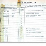 Te has preguntado a quiénes correspondieron los primeros nºs de DNI de 1944? Vía @kurioso :)) - Roser Amills, escritora mallorquina