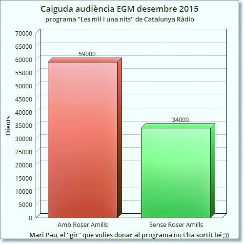 Decadencia Programa Les 1001 Nits De Catalunya Radio 2015