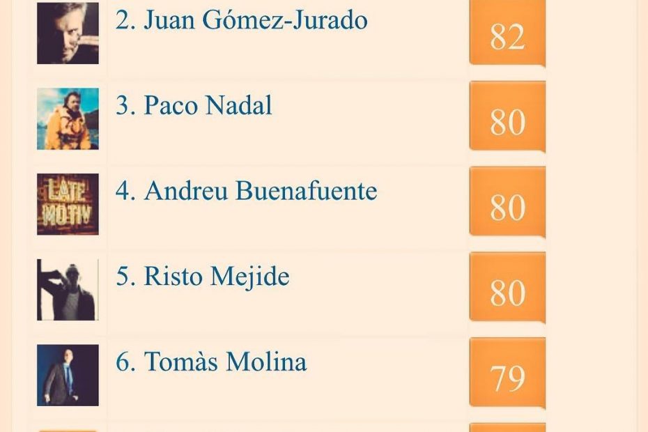 Roser Amills En Las Listas De Periodistas Mas Influyentes En Redes Sociales