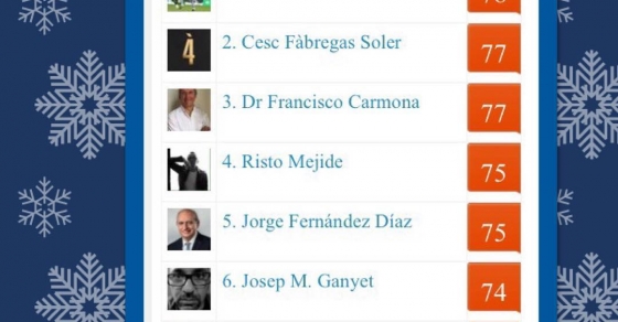 Aquí los #topinfluencers de España temporada de invierno :)) #buenosdias #bondia - Roser Amills, escritora mallorquina