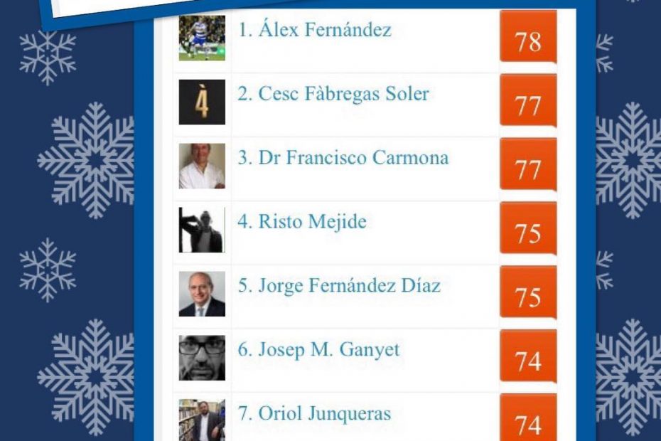 top influencers españa roser amills